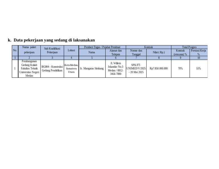 Data Proyek Konstruksi Gedung UNIMED | PDF