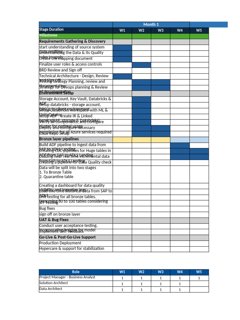 Project Capita Timelines V4 | PDF | Software Development | Computer ...