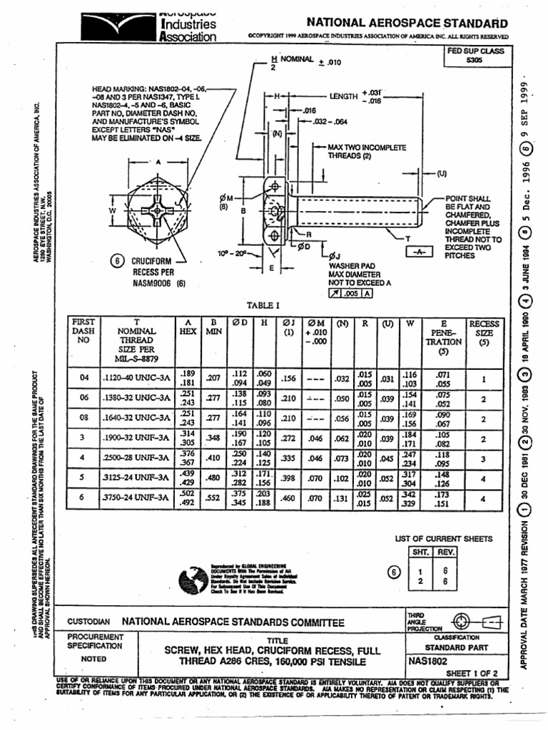 NAS1802 | PDF
