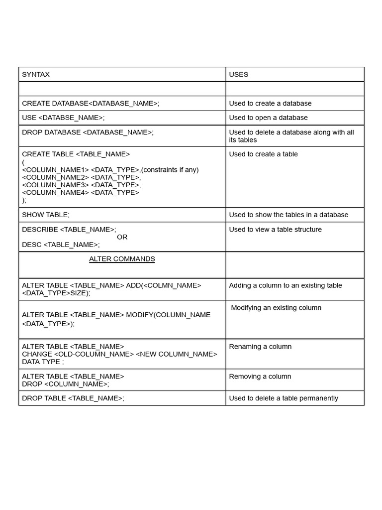 SQL Database and Table Commands Guide | PDF