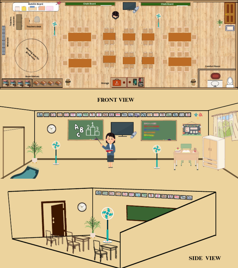 Classroom Layout and Resources Guide | PDF