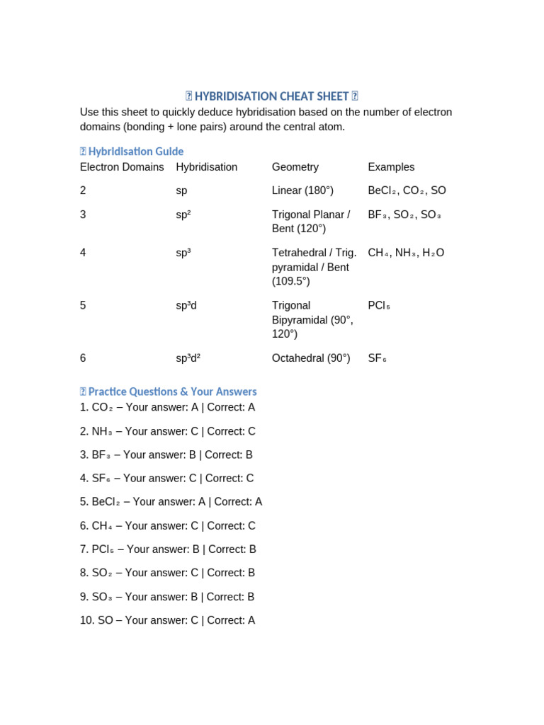 Hybridization Cheat Sheet Guide | PDF