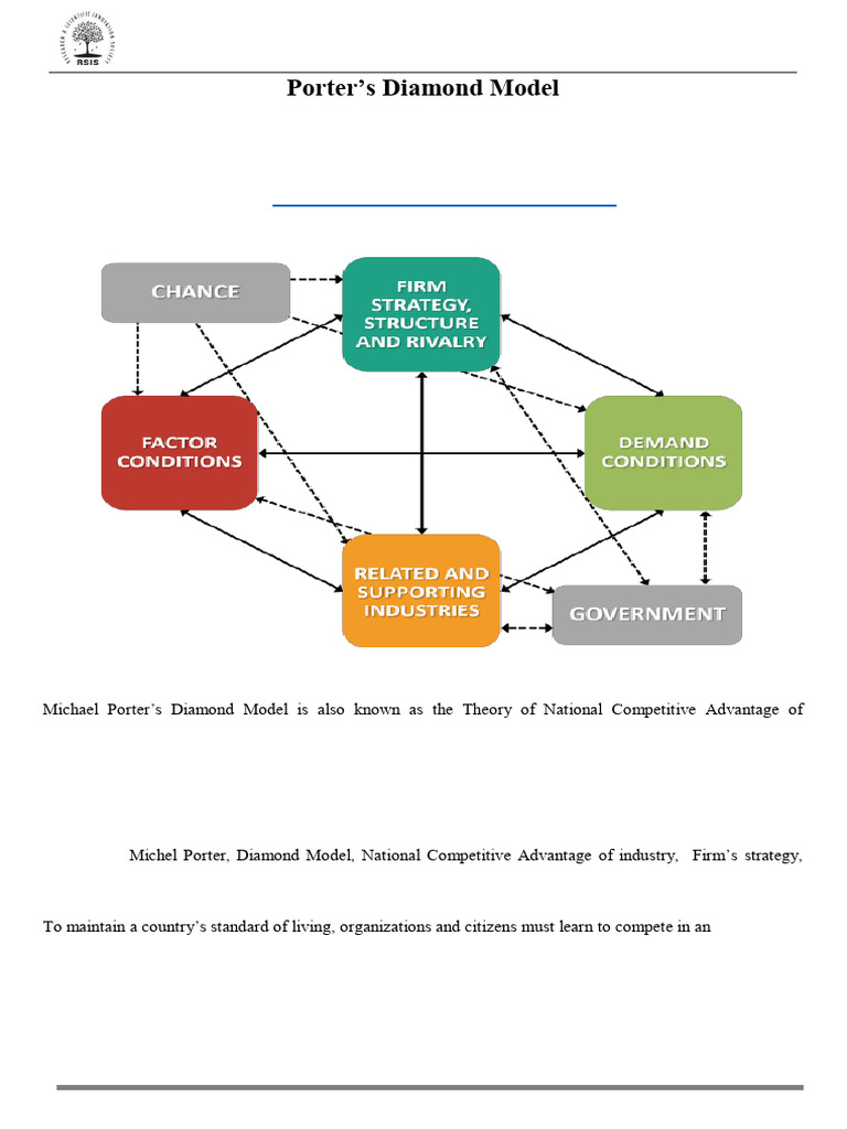 Porter's Diamond Model Explained | PDF | Opec | Petroleum