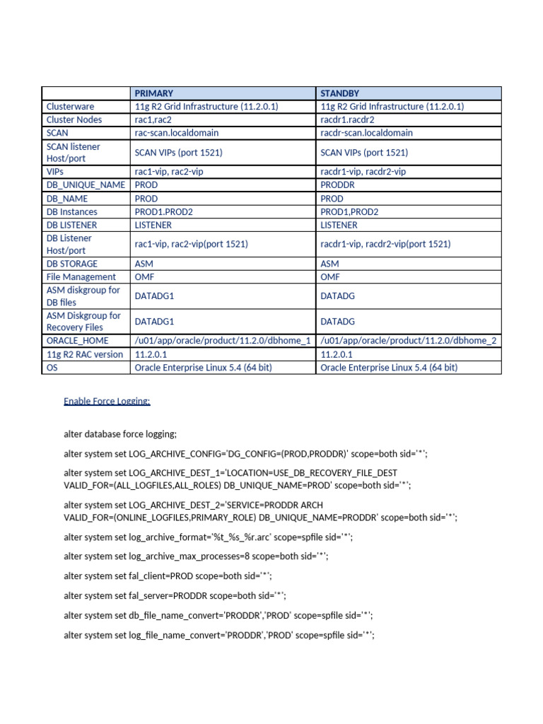 Oracle 11g R2 RAC Standby Configuration Guide | PDF | Transmission ...