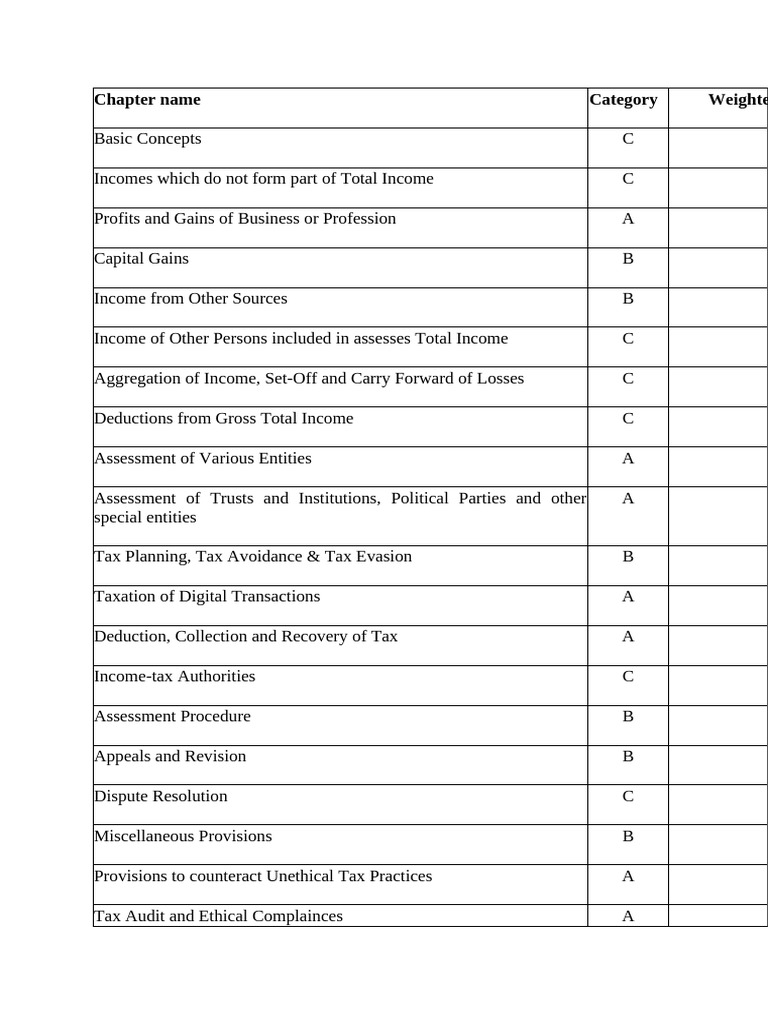 Direct Tax | PDF