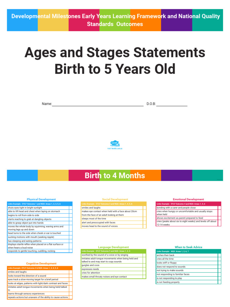 EYLF Developmental Milestones Guide | PDF | Well Being | Learning