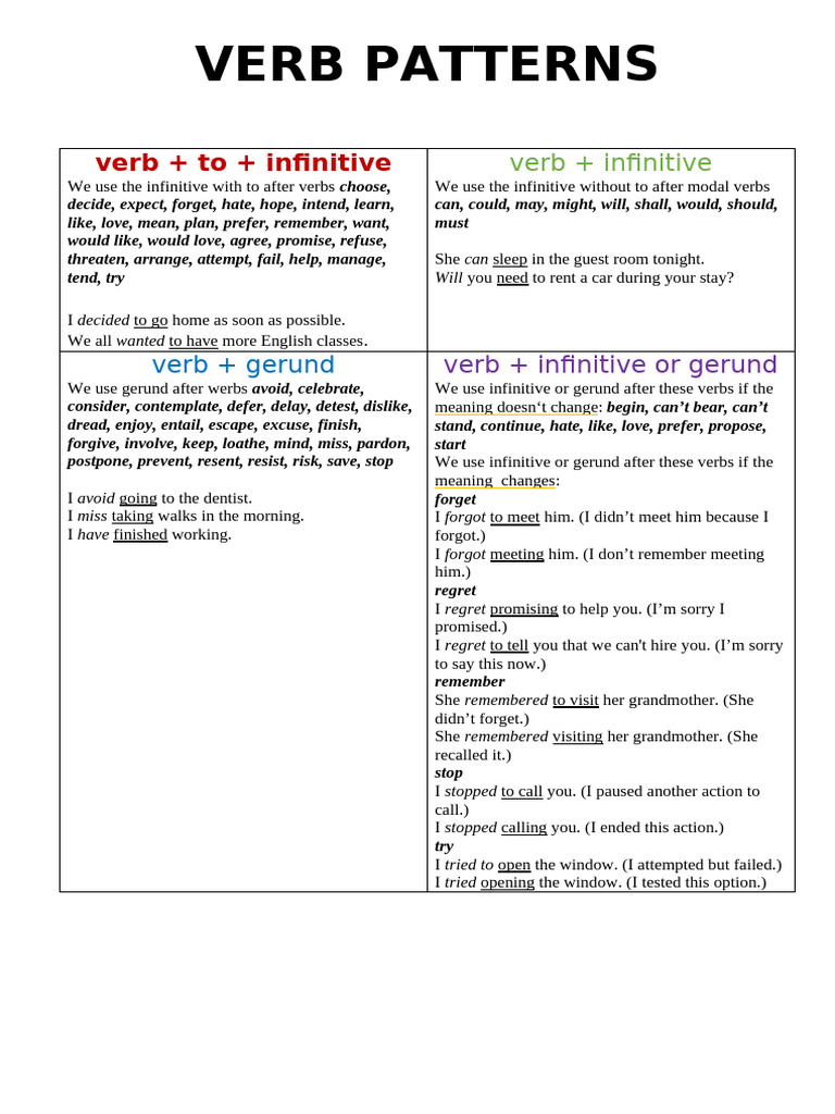 Verb Patterns | PDF | Verb | Linguistic Morphology