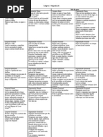 Limpeza e Organização