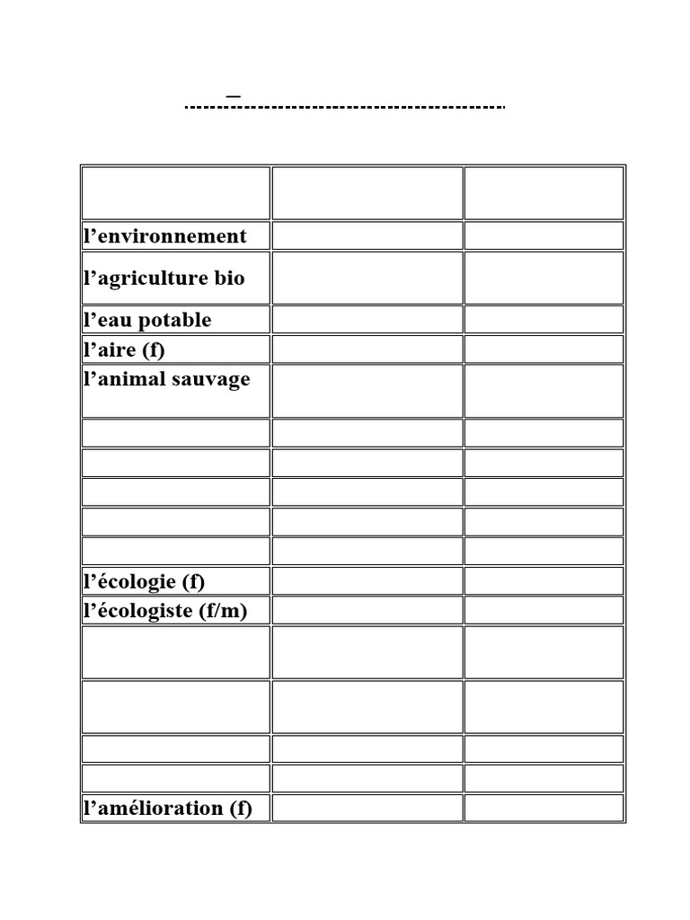 3.4 - Natural Environment | PDF | Earth Sciences | Systems Ecology