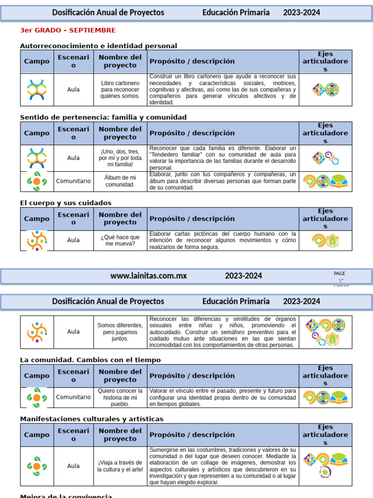3er Grado - Dosificación Anual de Proyectos Didácticos (2023-2024 ...
