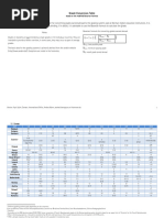 Trinity College Dublin Grade Conversion | PDF | Academia | Students