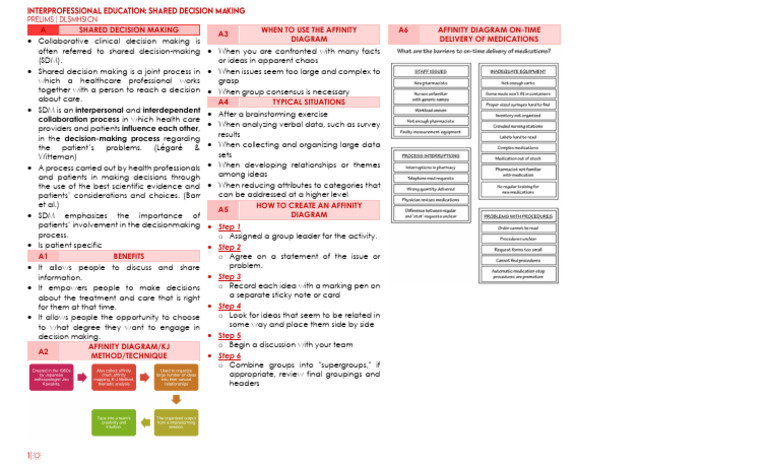 Shared Decision Making in Healthcare | PDF | Medicine | Health Care