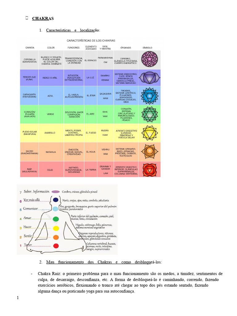 Desbloqueio e Meditação dos Chakras | PDF | Chacra | Céu