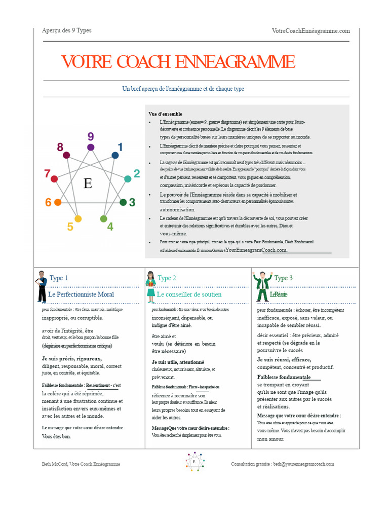 Guide des 9 Types de l'Ennéagramme | PDF | Concept de psychologie ...