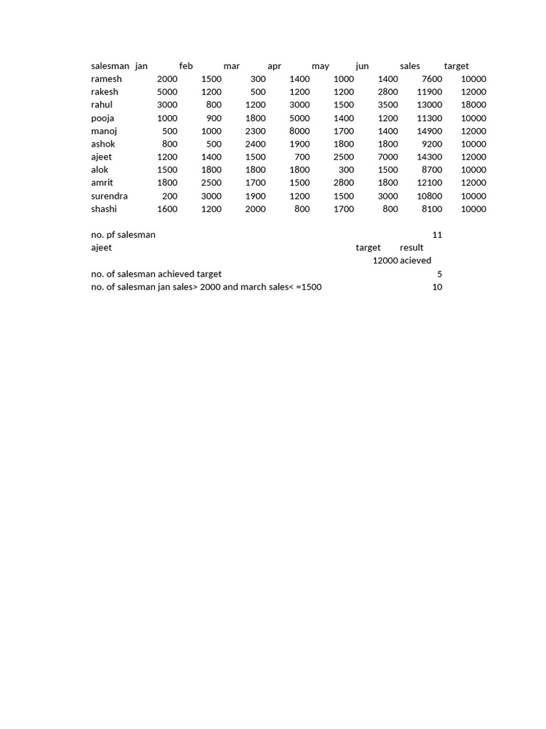 Salesman Target | PDF