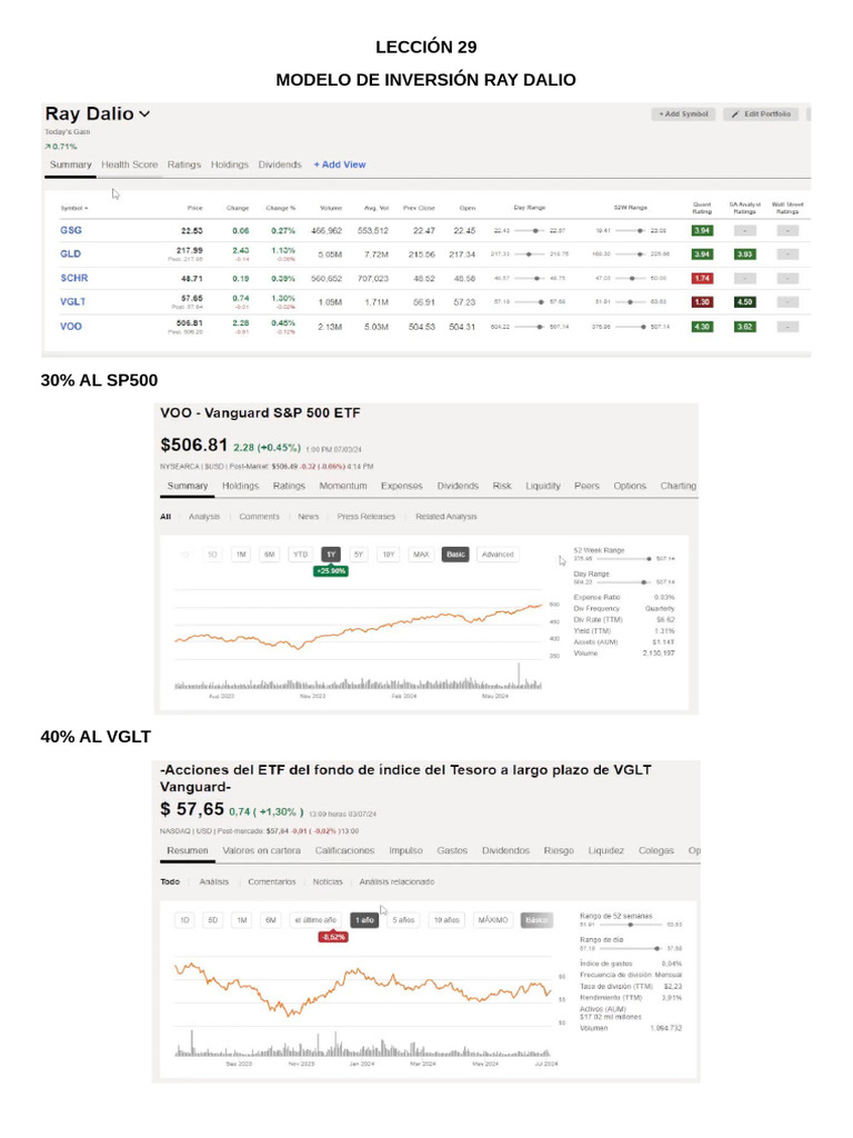 Modelo de Inversion Ray Dalio | PDF