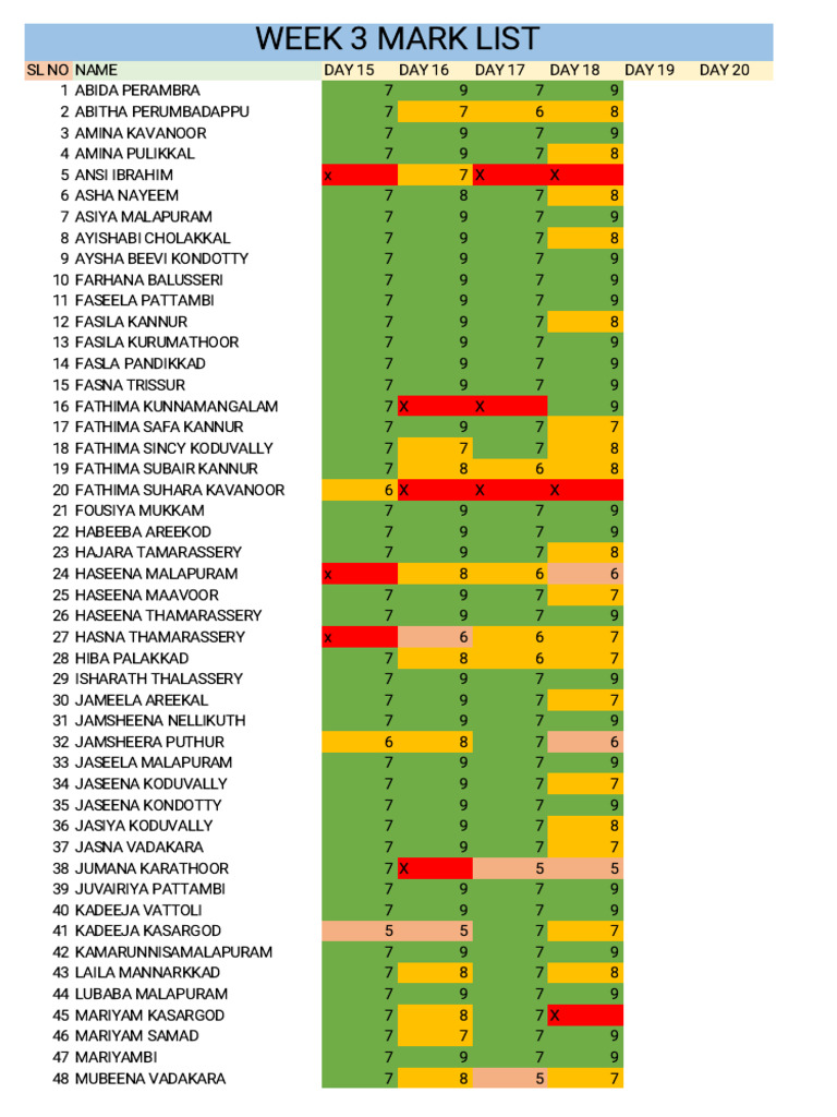 Week 3 Student Marks Overview | PDF