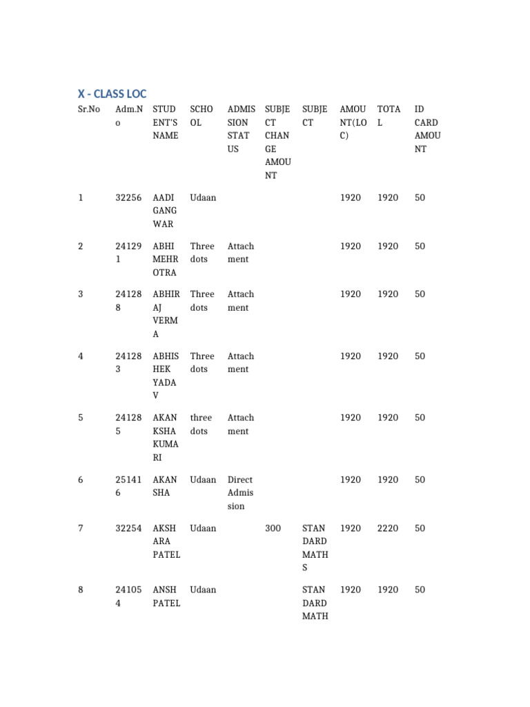 X Class LOC | PDF
