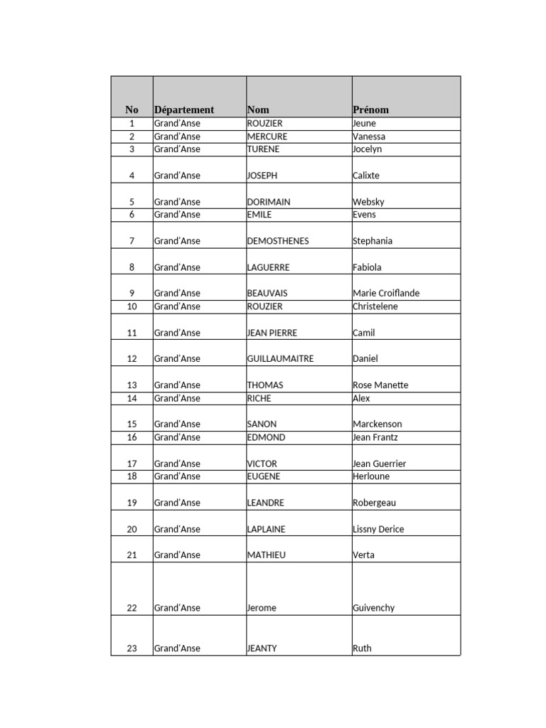 Grand'Anse Residents List | PDF