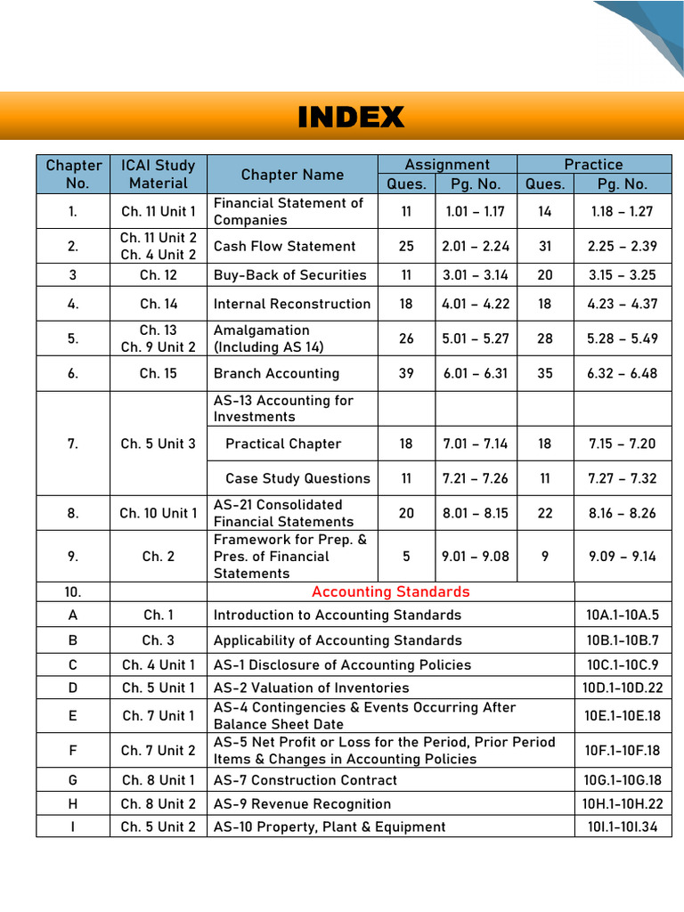 Index | PDF | Balance Sheet | Taxes