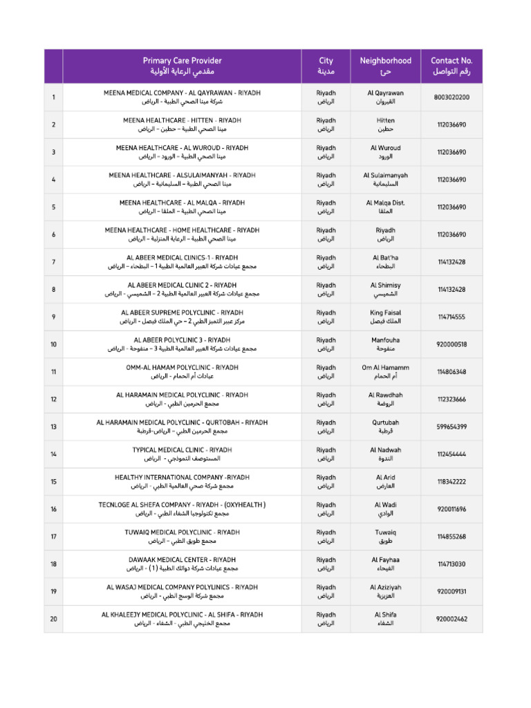 Primary Care Providers List | PDF