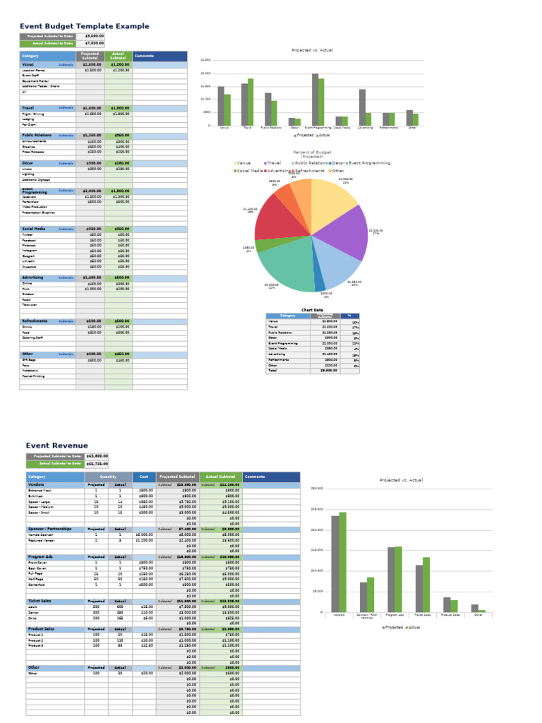 IC Event Budget Template Example | PDF