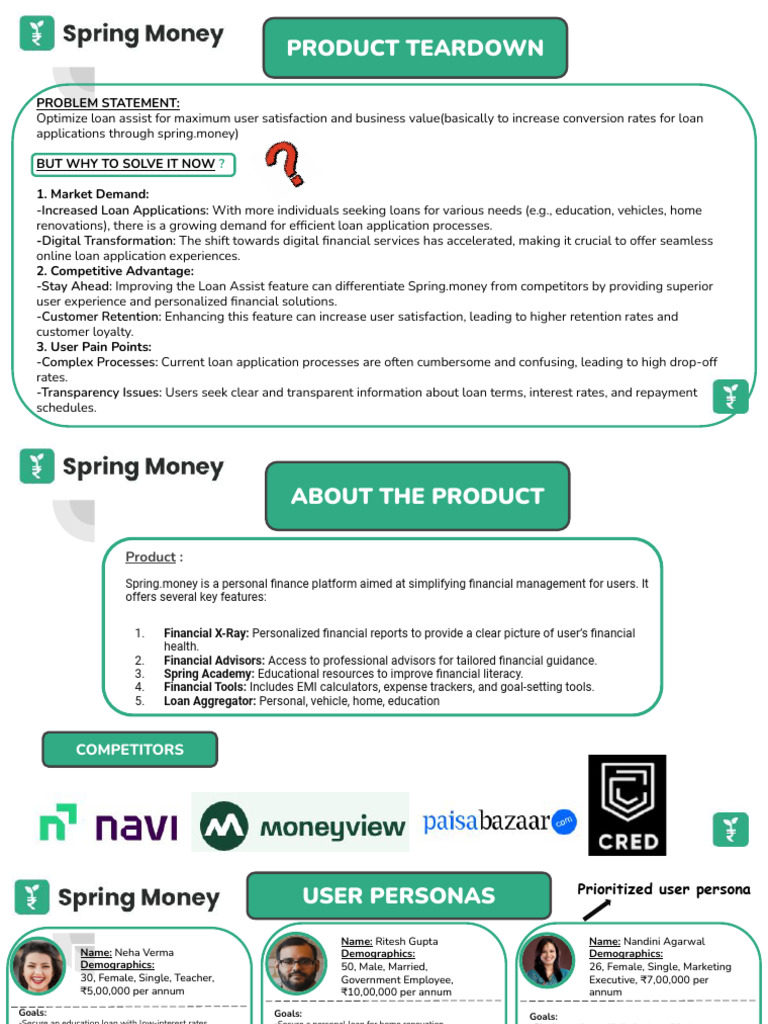 Spring Money - Case Study | PDF | Loans | Interest