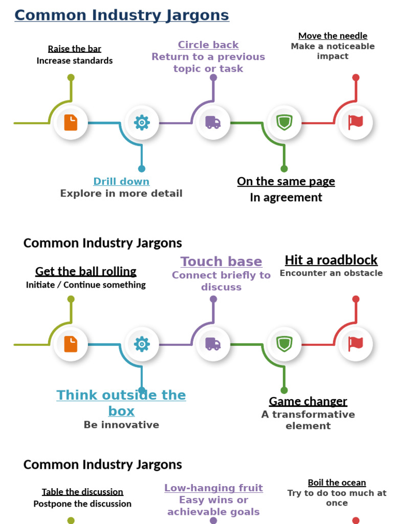 Common Industry Jargons Explained | PDF