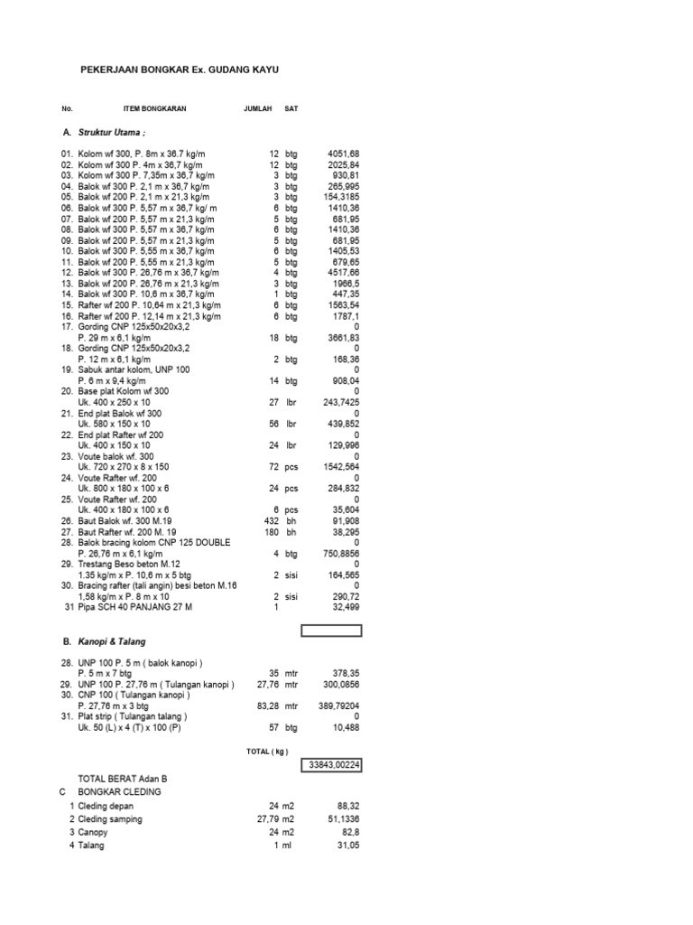 Material Breakdown for Construction Project | PDF