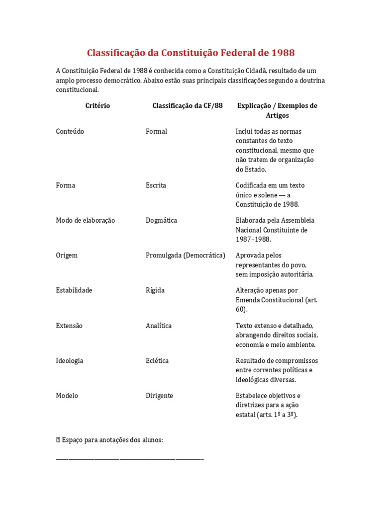 Classificações da Constituição de 1988 | PDF | Constituição ...