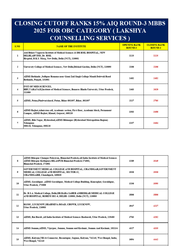 OBC Round-3 MBBS Cutoff 2025 | PDF