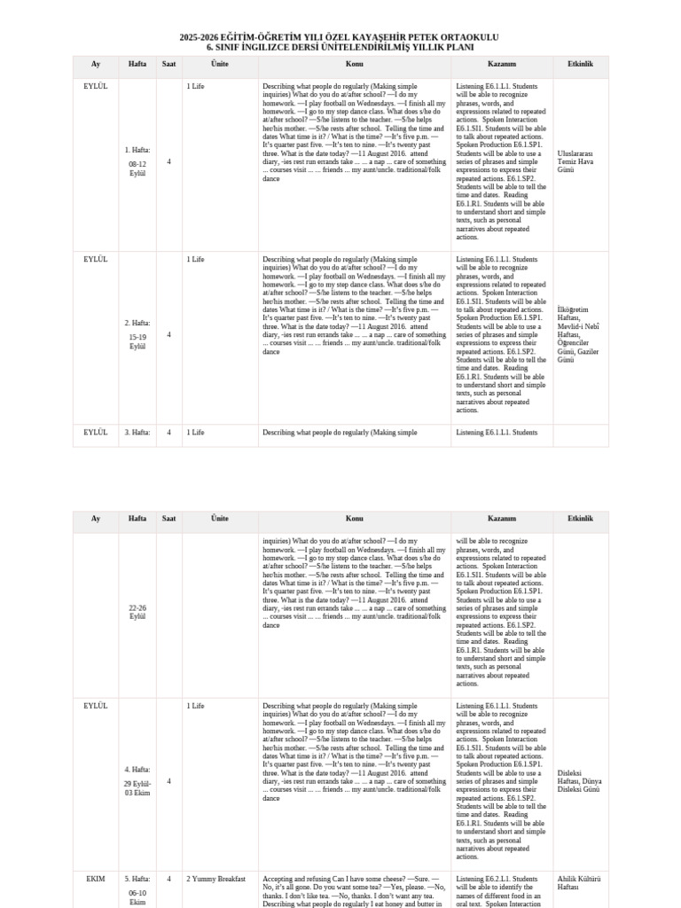 2025-2026 6th Grade English Plan | PDF | Foods