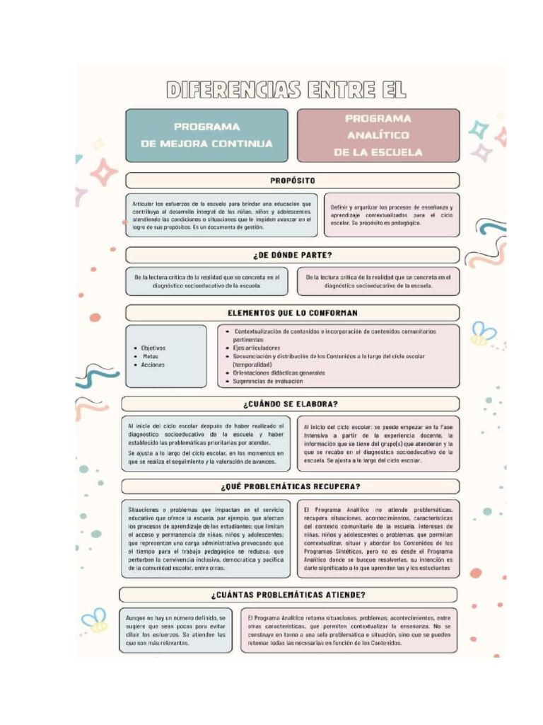 Diferencias Entre PMC y PA | PDF