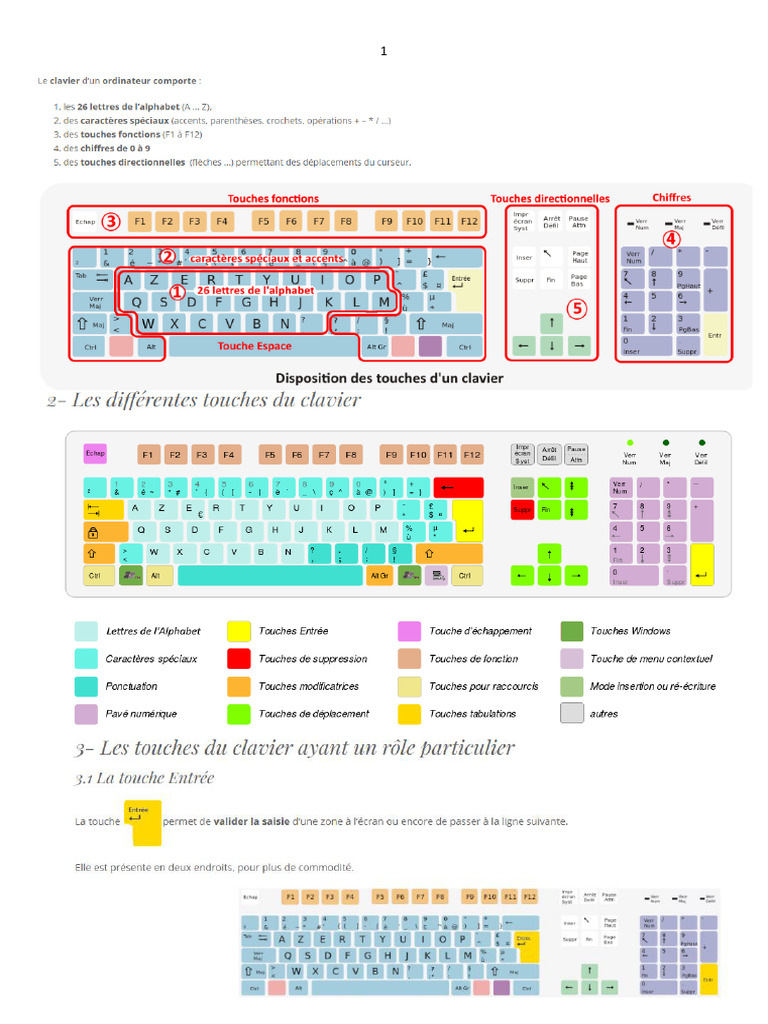 Roles Des Touches Du Clavier | PDF