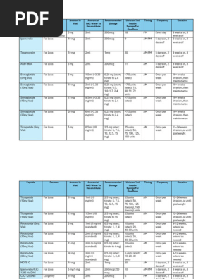klow peptide dosage per day pdf Peptide Dosage Guide for Weight Loss | PDF | Dose (Biochemistry)