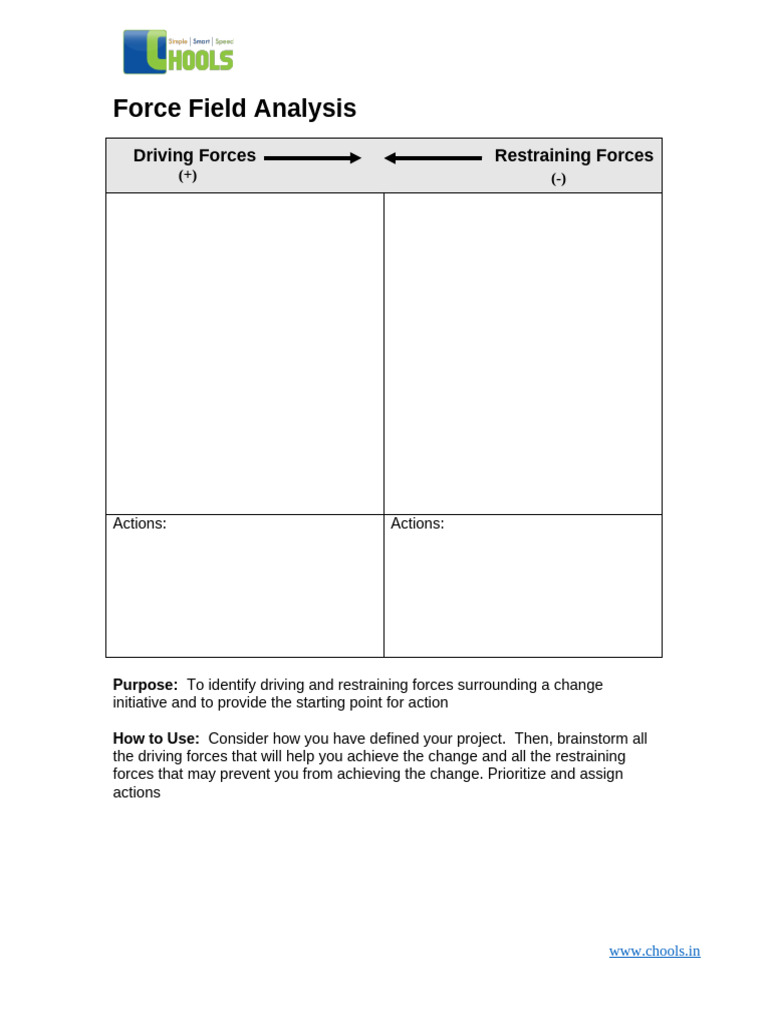Force Field Analysis for Change Management | PDF