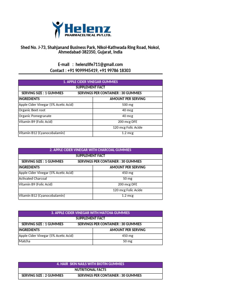 Comprehensive Gummy Supplement Guide | PDF | Dietary Supplements | Vitamin