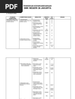 Download Kisi Kisi n Soal Sistem Hukum Peradilan Nasional by Risha Spears SN94253146 doc pdf