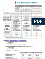 Maintenance Chart