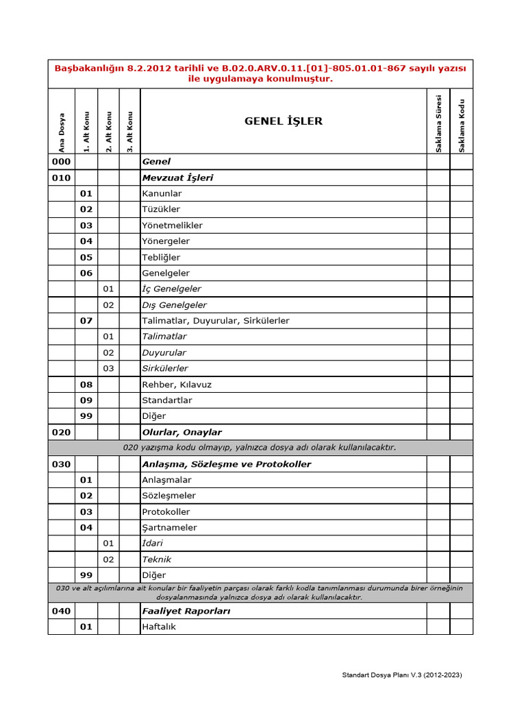 SDP (2012-2023 V.3) | PDF
