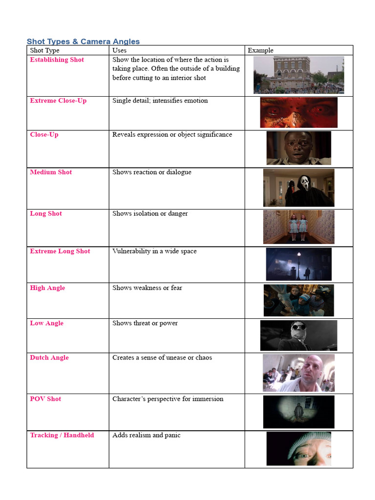 Shot Types & Camera Angles | PDF