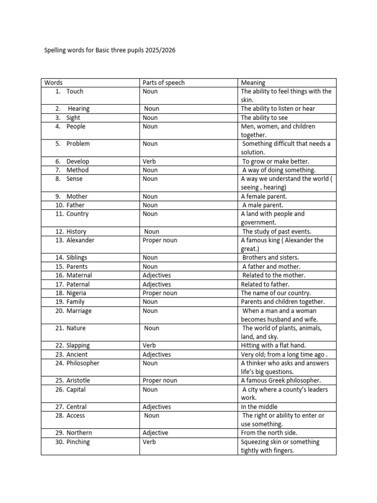 Spelling Words for Basic Three Pupils | PDF | Noun | Adjective
