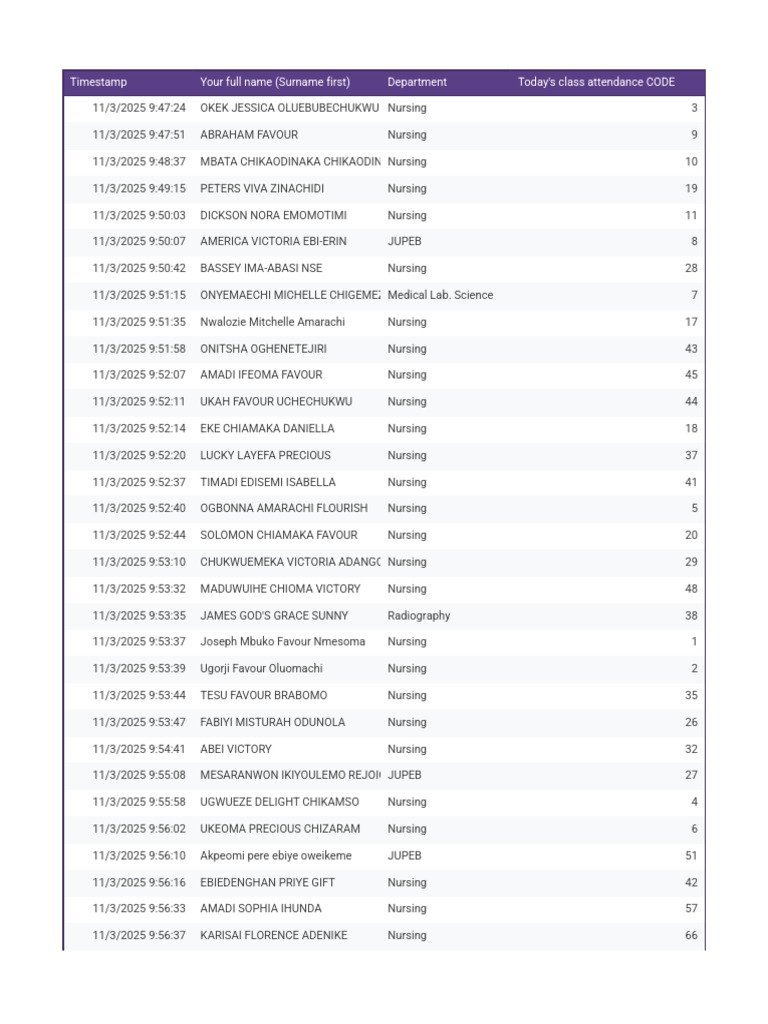 Nursing Class Attendance Log 2025 | PDF