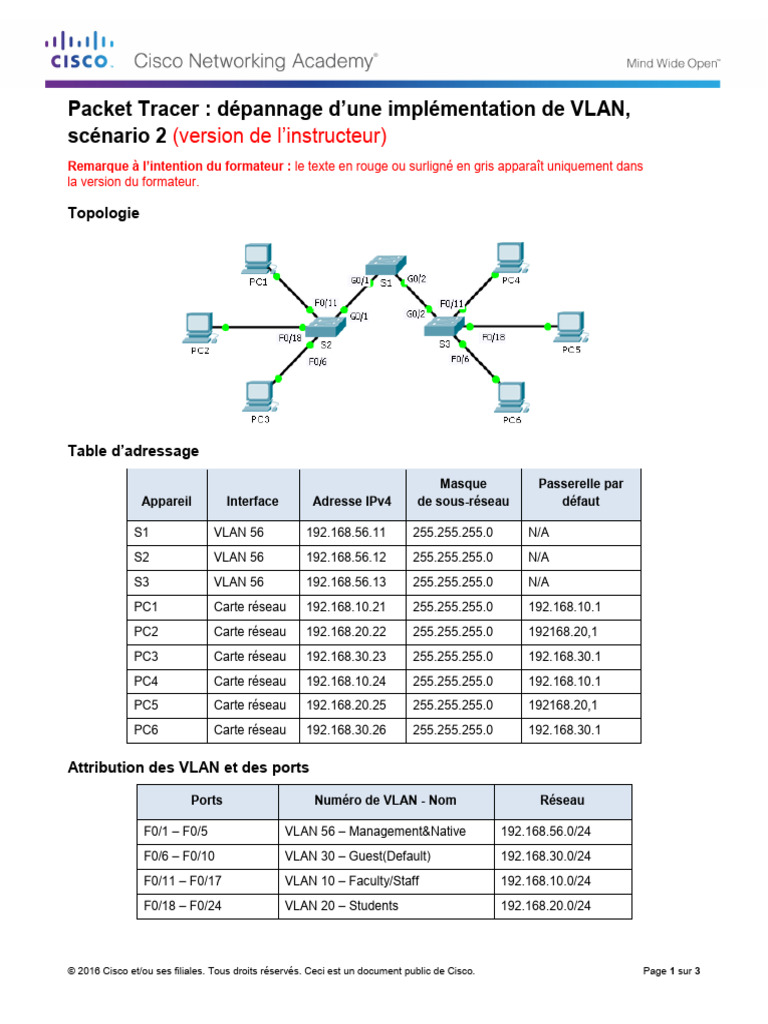Dépannage VLAN avec Packet Tracer | PDF | Architecture (Informatique ...