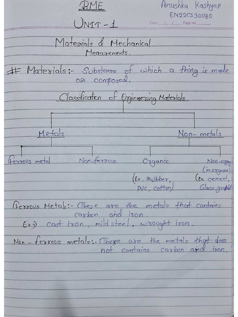BME Notes | PDF