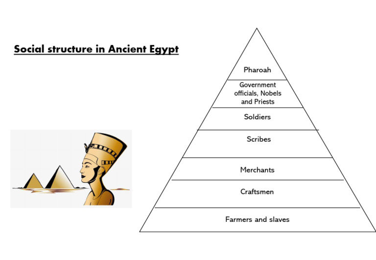 Grade 5 Ancient Egypt Poster | PDF