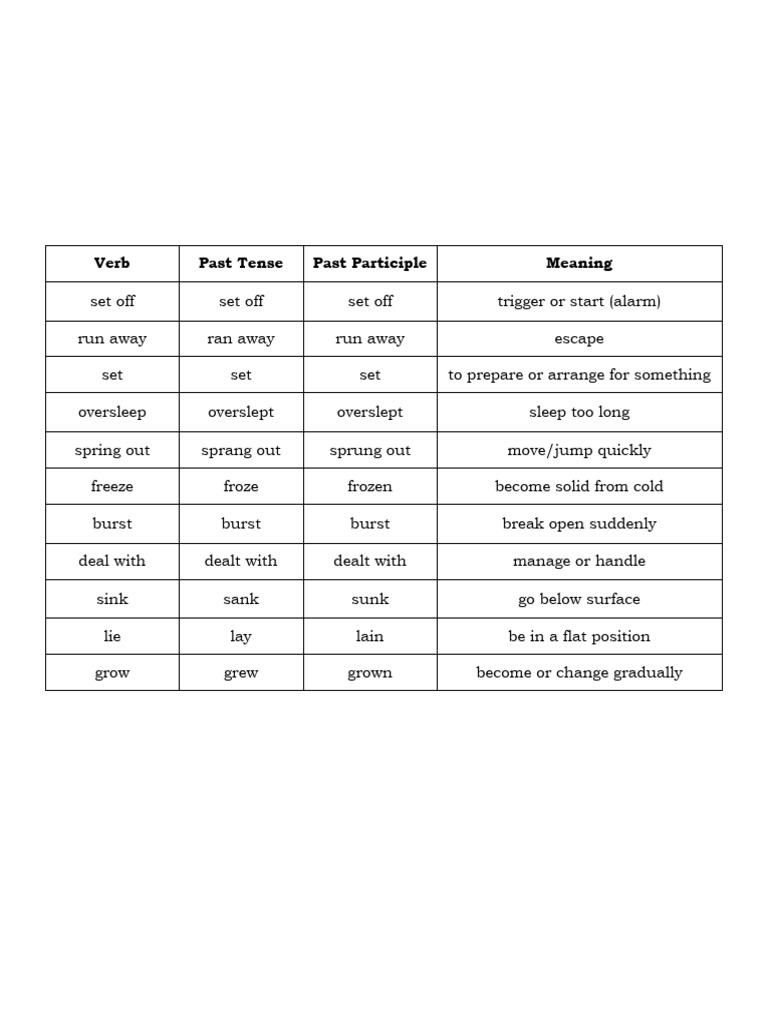 Common Verbs and Their Forms | PDF