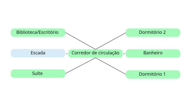 Escada PDF | PDF