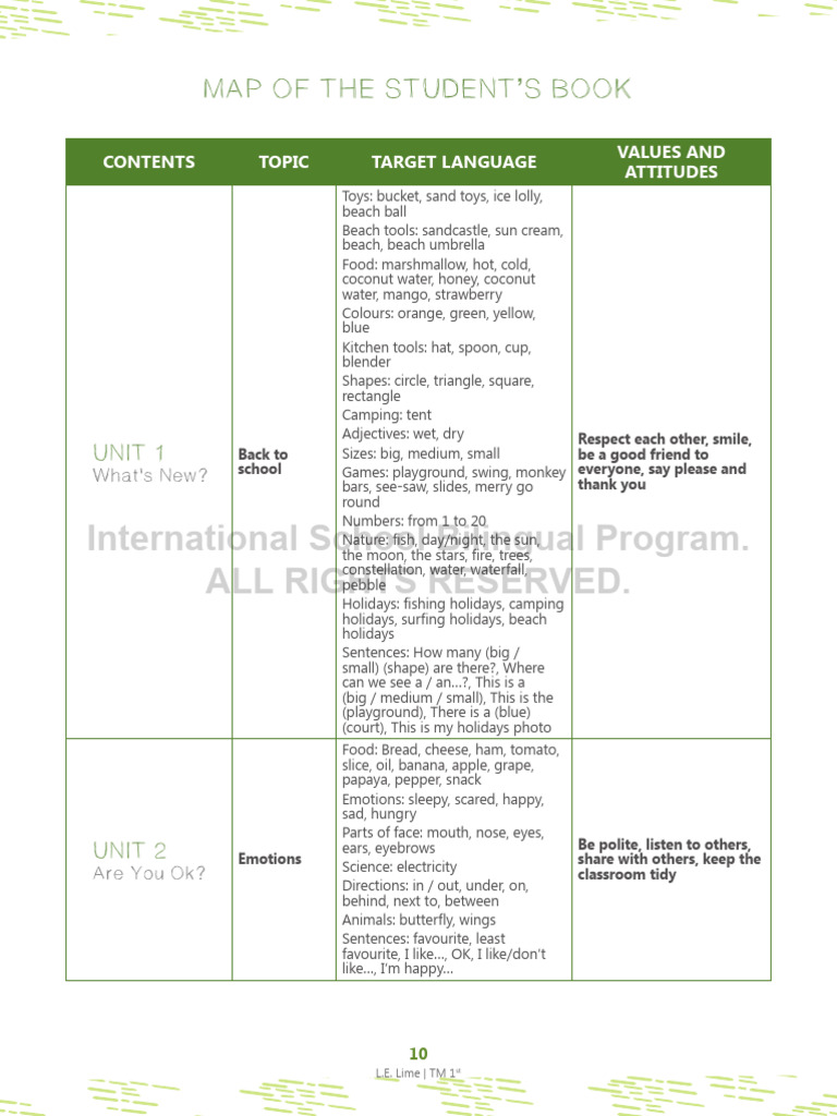 Lime - Map of Contents 1st | PDF