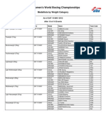 Qinhuangdao 2012 - MEDALLISTAS